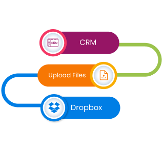 CRM to Dropbox
