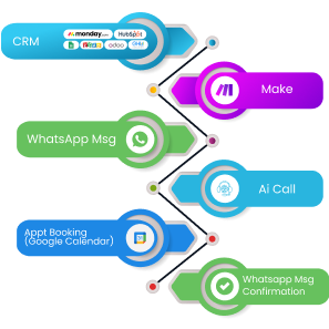 CRM to
